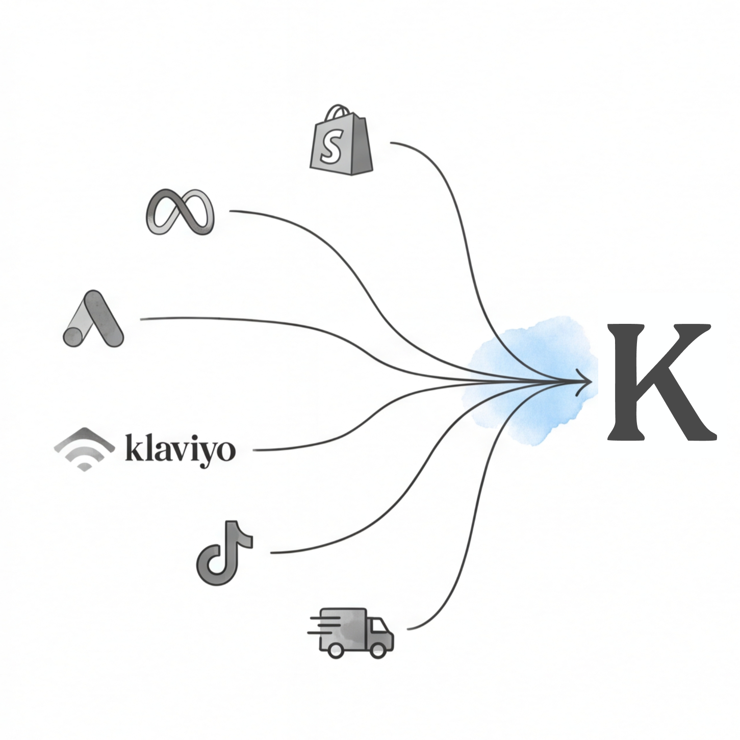 One unified platform